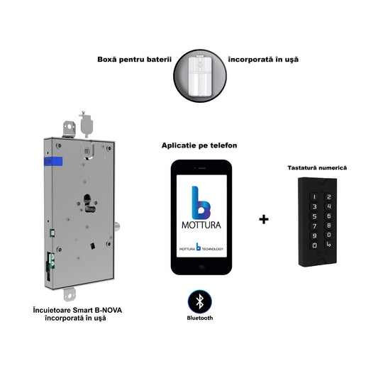 Incuietoare B-NOVA cu aplicatie pe mobil prin Bluetooth + acces cu cod Pin