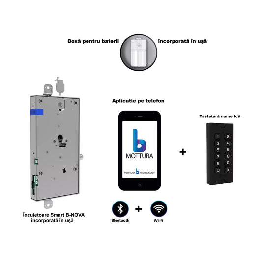 Incuietoare B-NOVA cu aplicatie pe mobil prin Bluetooth + Wi-fi + acces cu cod PIN.