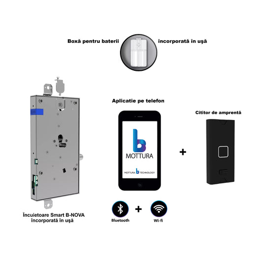 Incuietoare B-NOVA cu aplicatie pe mobil prin Bluetooth + Wi-fi + cititor de amprente.