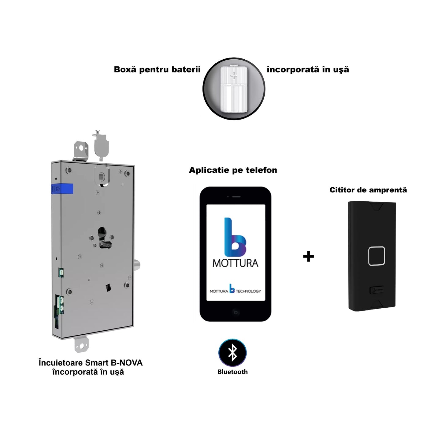 Incuietoare B-NOVA cu aplicatie pe mobil prin Bluetooth + cititor de amprente