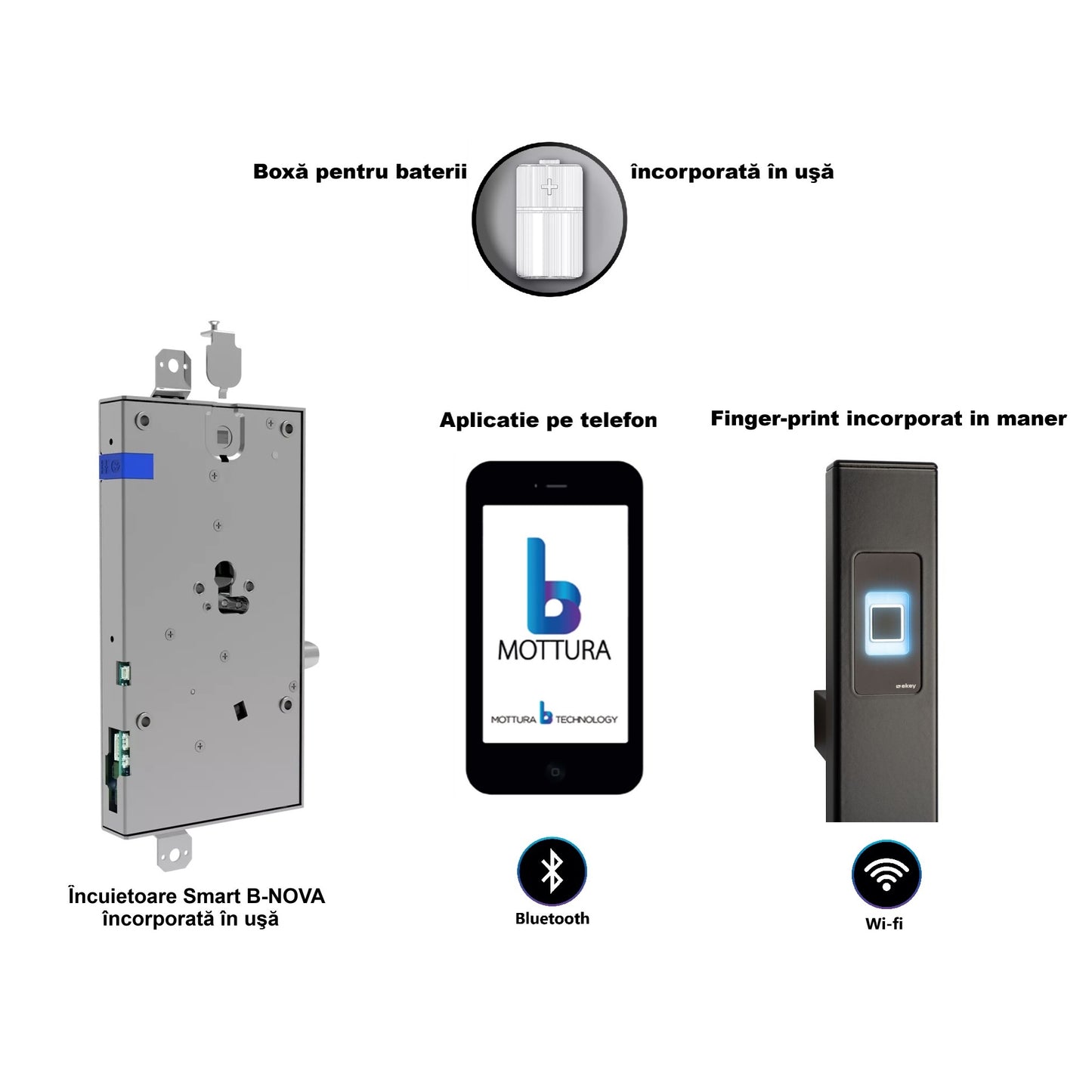 Incuietoare B-Nova cu Bluetooth si aplicatie pe telefon + cititor de amprenta incorporat in maner tip Bara (180 cm) + Wi-fi